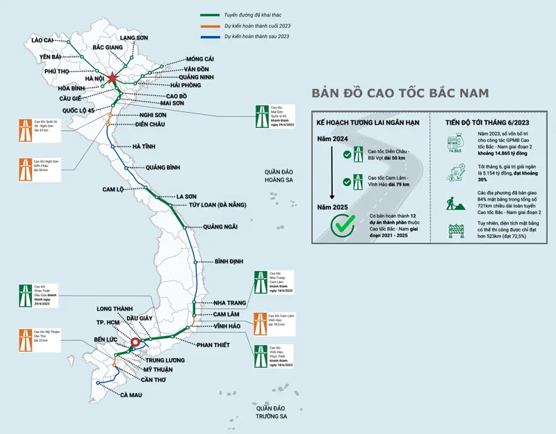 Hình ảnh công trường xây dựng cao tốc, thể hiện tiến độ triển khai dự án cao tốc Bắc Nam.