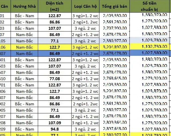 Thông tin giá bán chung cư X2 Đại Kim và các loại căn hộ