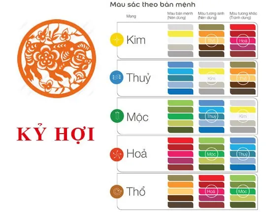 Bảng màu sắc tương sinh, tương hợp mang lại may mắn cho người tuổi Kỷ Hợi 1959