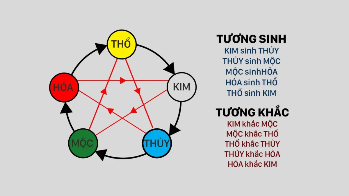 Mệnh của người sinh năm 1976