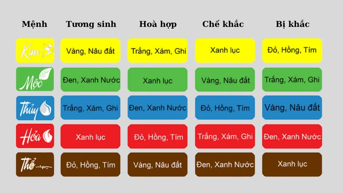 Sinh năm 1976 hợp màu gì
