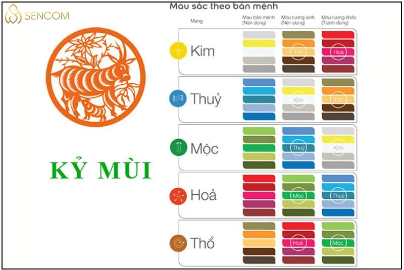 Bảng màu sắc may mắn theo phong thủy ngũ hành