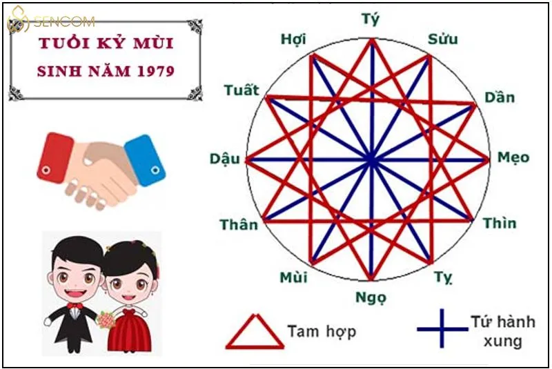 Hình ảnh các con giáp tượng trưng cho sự hợp tuổi