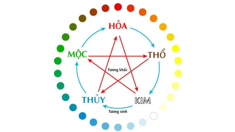 Hình ảnh bảng màu sắc theo phong thủy