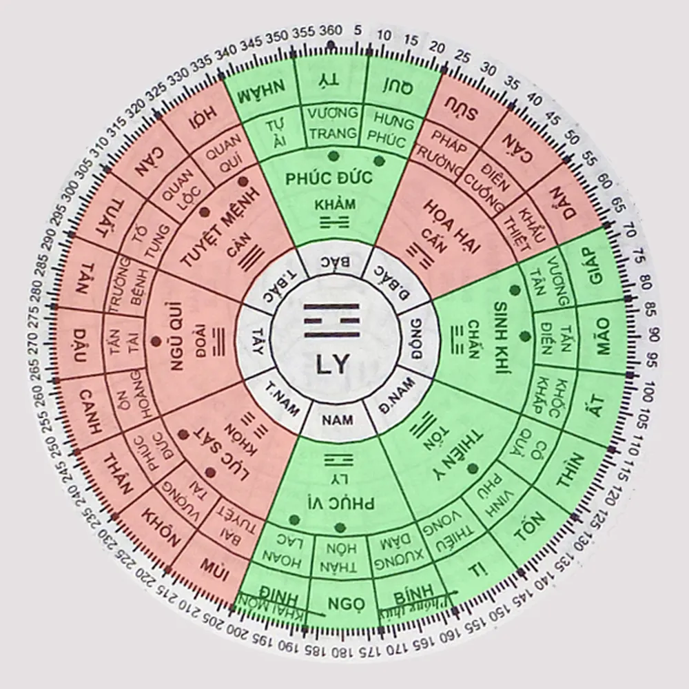 Tổng quan tử vi tuổi Quý Sửu 1973