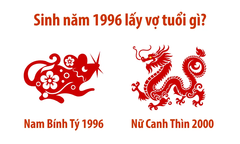 Nam Bính Tý 1996 lấy vợ tuổi Canh Thìn 2000