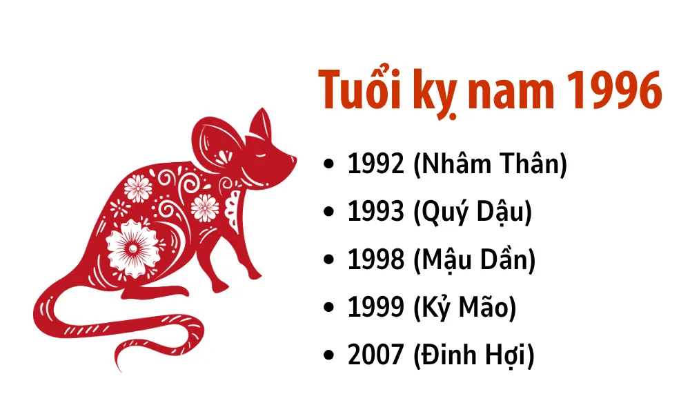 Những tuổi kỵ nam 1996 không nên kết hôn