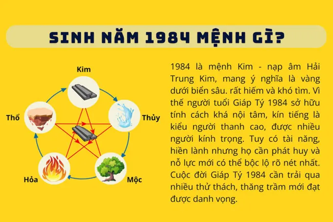 Hình ảnh minh họa người sinh năm 1984 mệnh gì theo Ngũ Hành