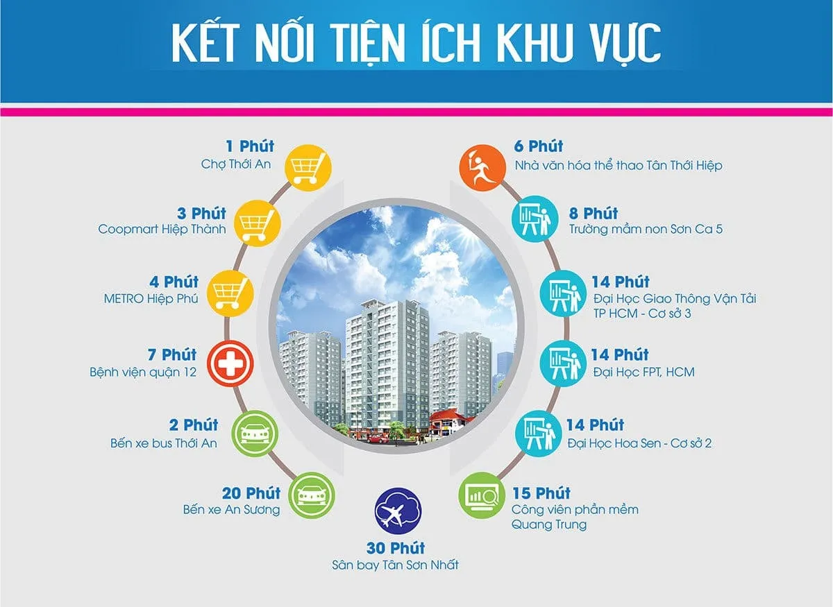 Tiện ích kết nối khu vực lân cận của Dự án Hiệp Thành City