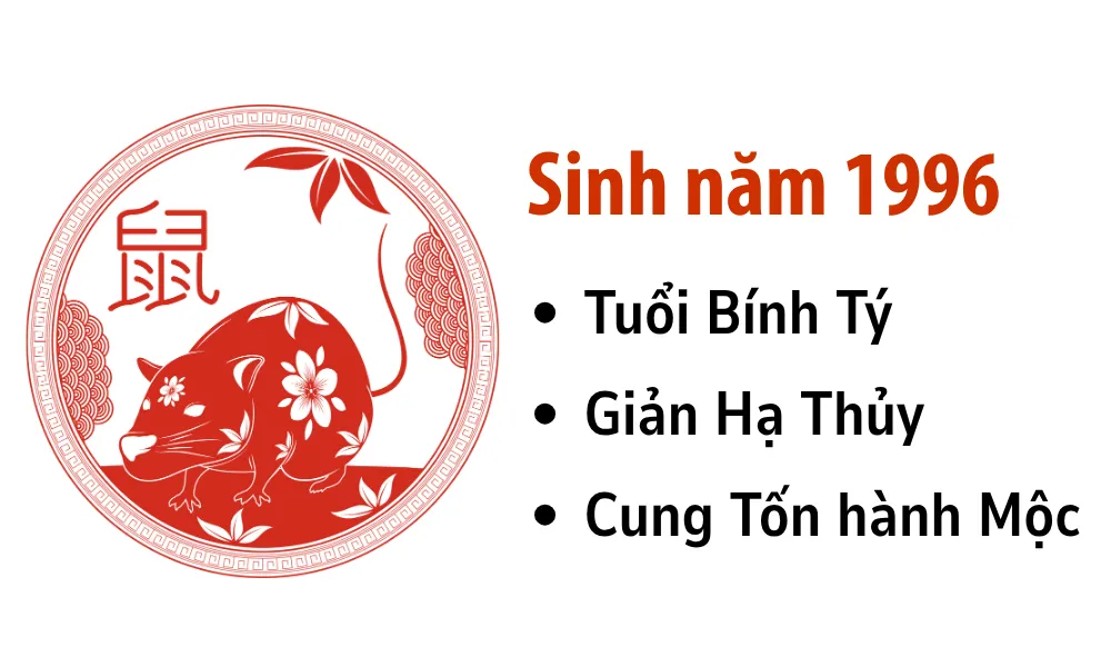 Cần biết 1996 mệnh gì để xác định sinh năm 1996 lấy vợ tuổi gì