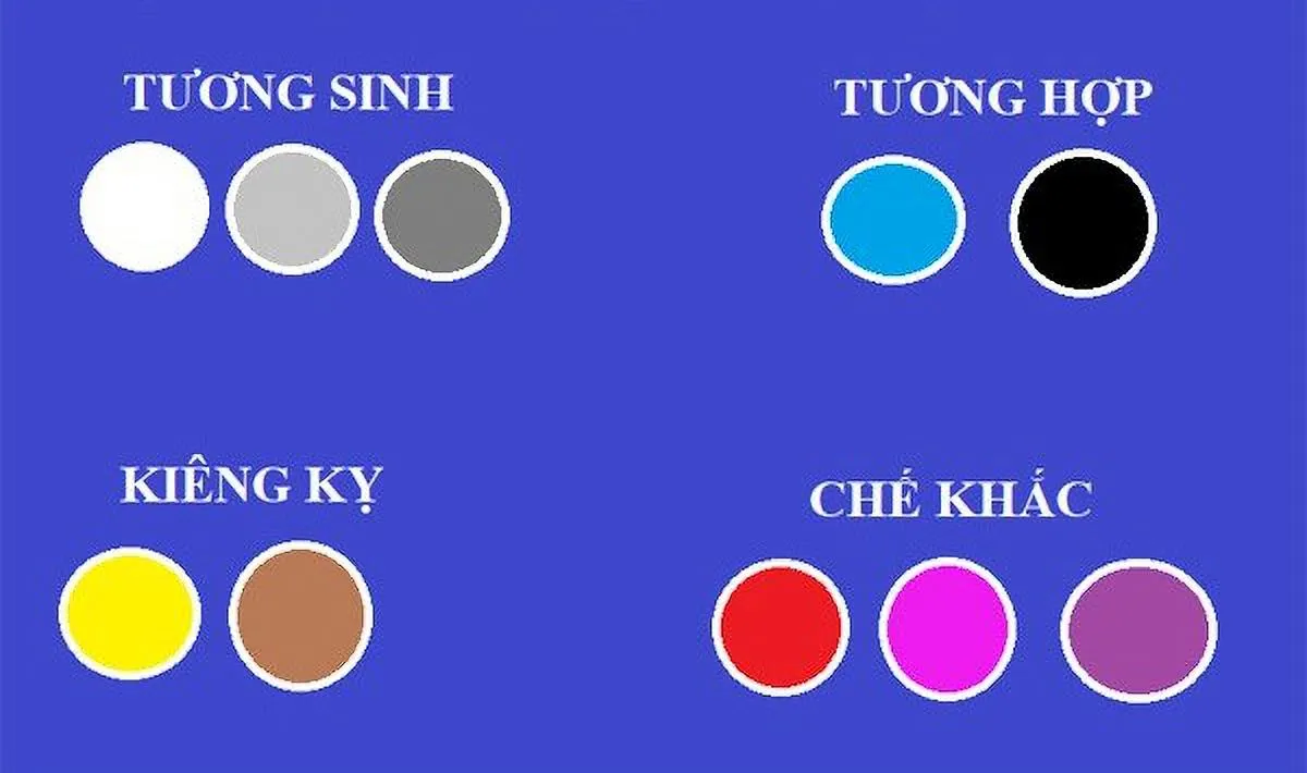 Biểu đồ phong thủy màu sắc cho người tuổi Giáp Dần 1974, mệnh Thủy