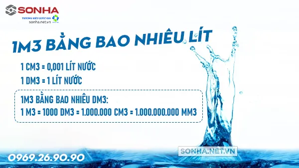 Đồng hồ đo nước hiển thị các con số.