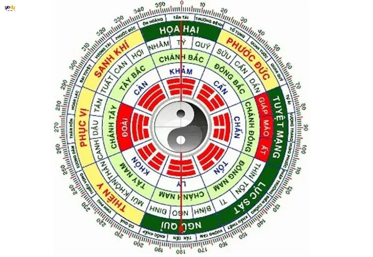 Người tuổi Hợi 1971 thuộc cung mệnh gì?