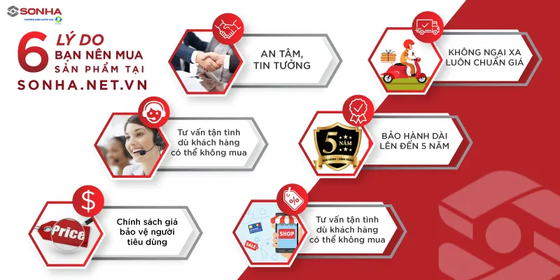 Minh họa 6 lý do nên mua sản phẩm tại Sơn Hà.
