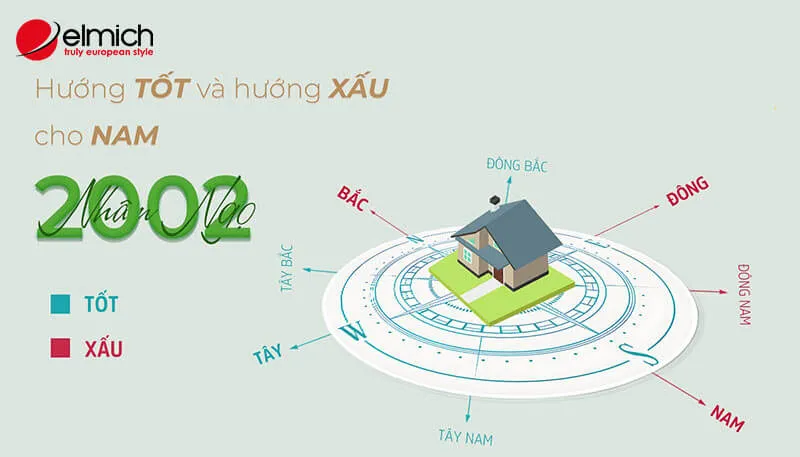 Hướng nhà hợp phong thủy để xây tổ ấm cho 2002