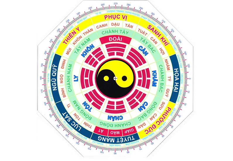 Bản đồ phong thủy thể hiện các hướng nhà tốt cho tuổi Canh Ngọ 1990