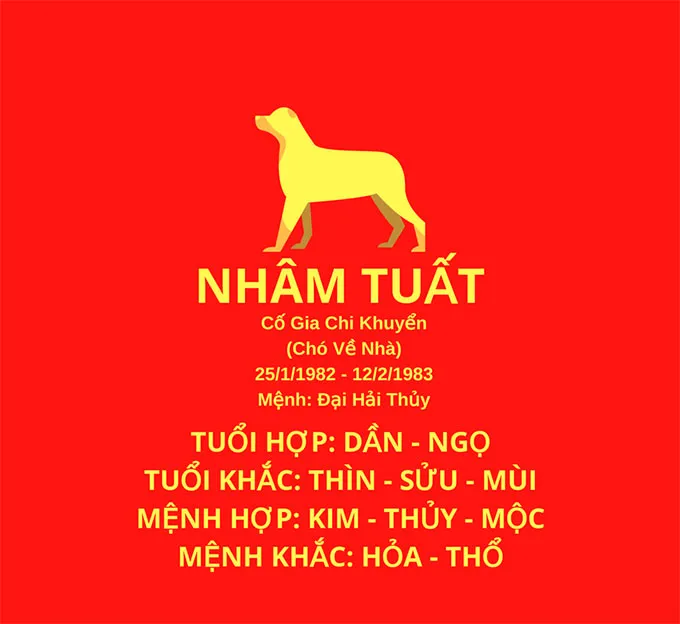 Đặc điểm của tuổi Nhâm Tuất