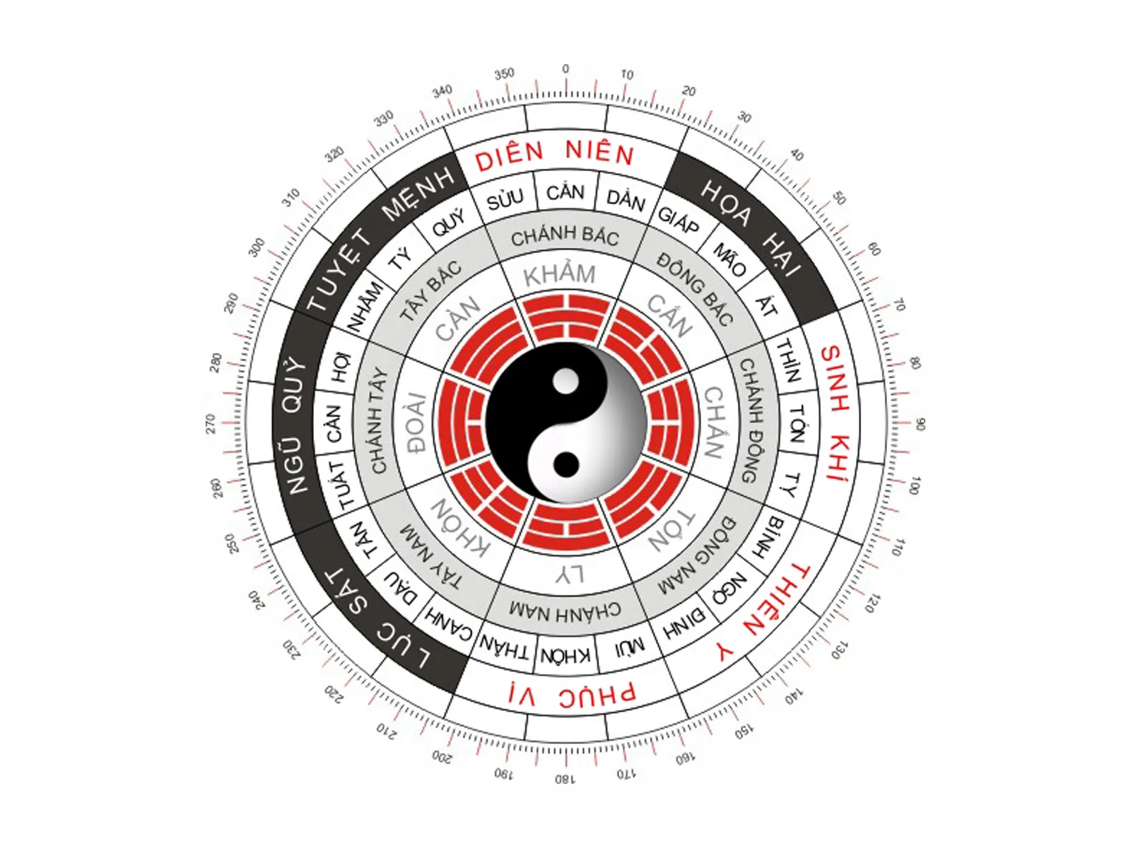 Gia chủ tuổi Nhâm Tuất 1982 cần nắm được hướng tốt, hướng xấu khi thiết kế nhà ở