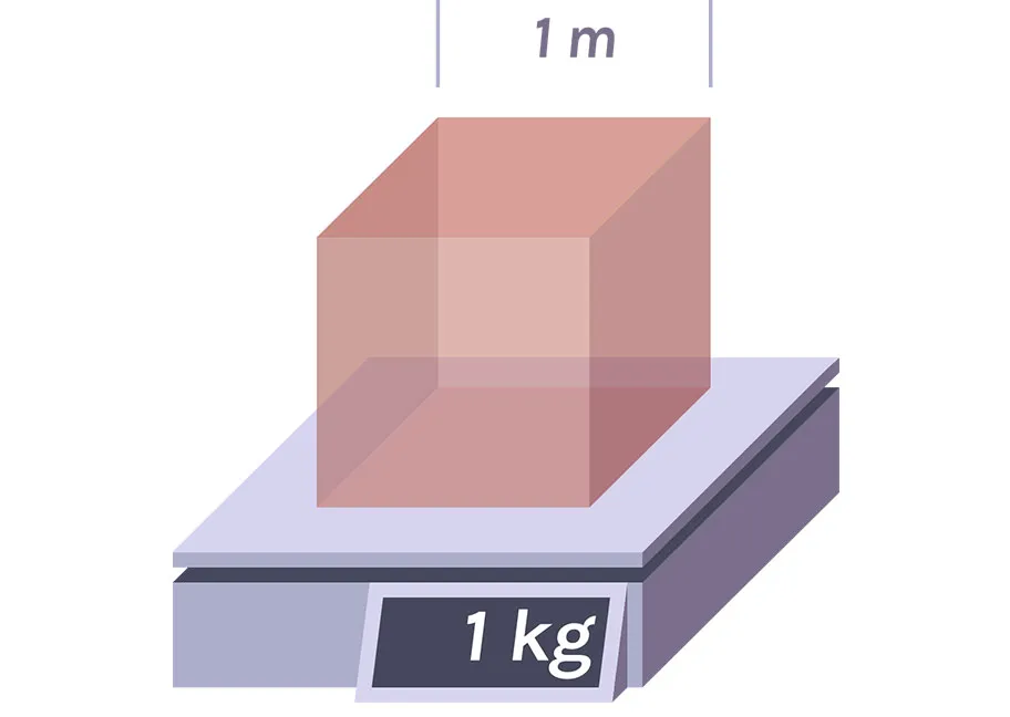 Khái niệm và biểu tượng của đơn vị kilogam (kg)