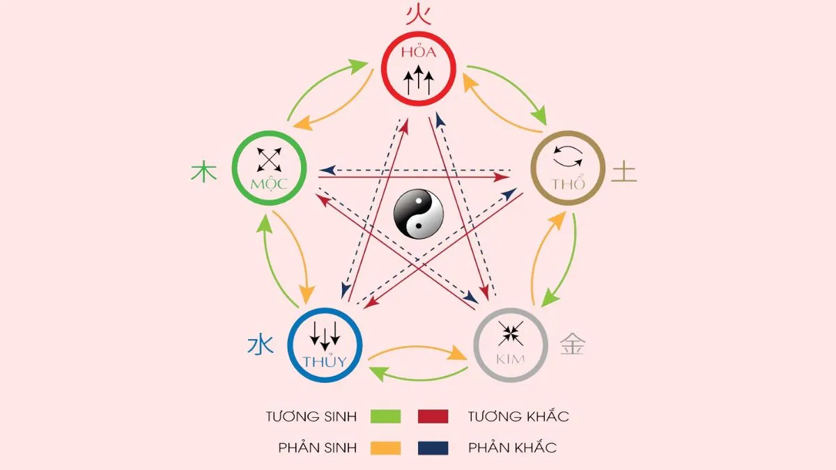 Nam nữ sinh năm 2029 có cung mệnh khác nhau