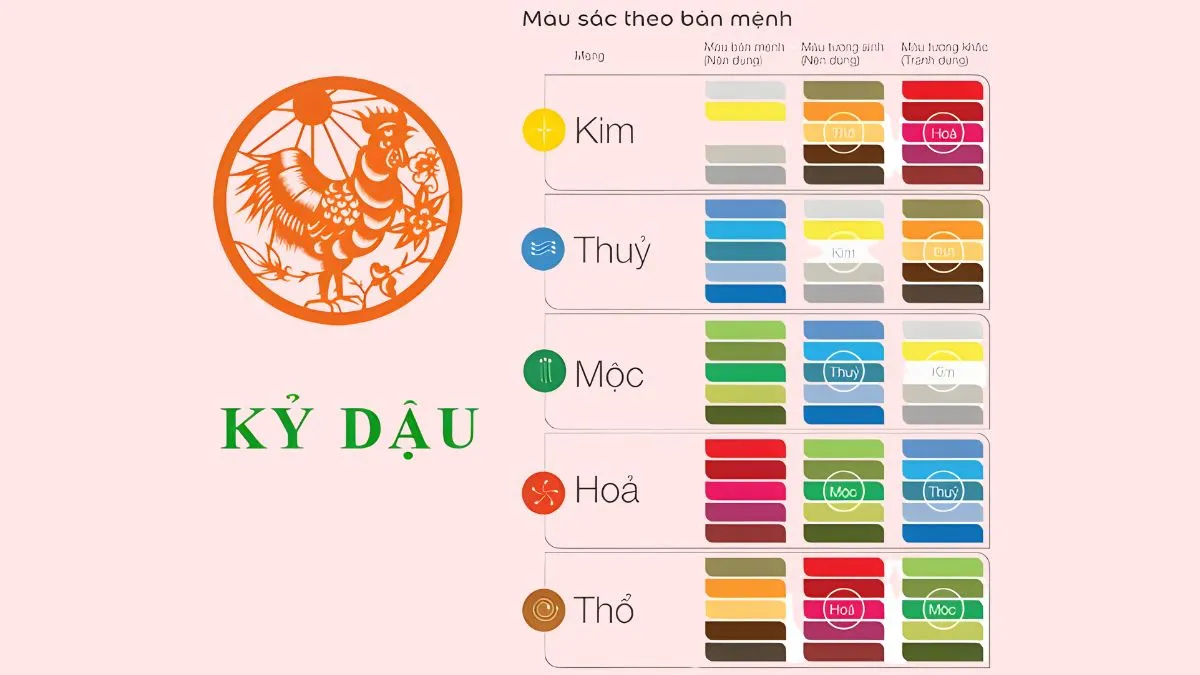 Màu sắc hợp và kỵ với người sinh năm 2029
