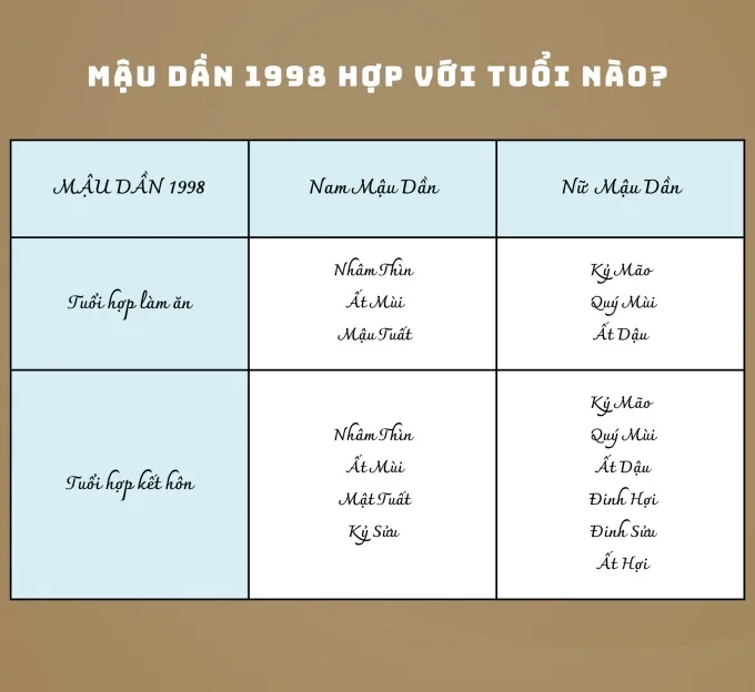 Những con giáp hợp với người tuổi Mậu Dần