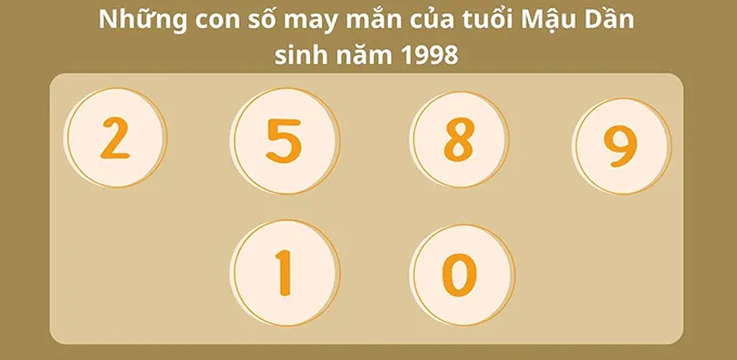 Con số may mắn cho người tuổi Mậu Dần 1998