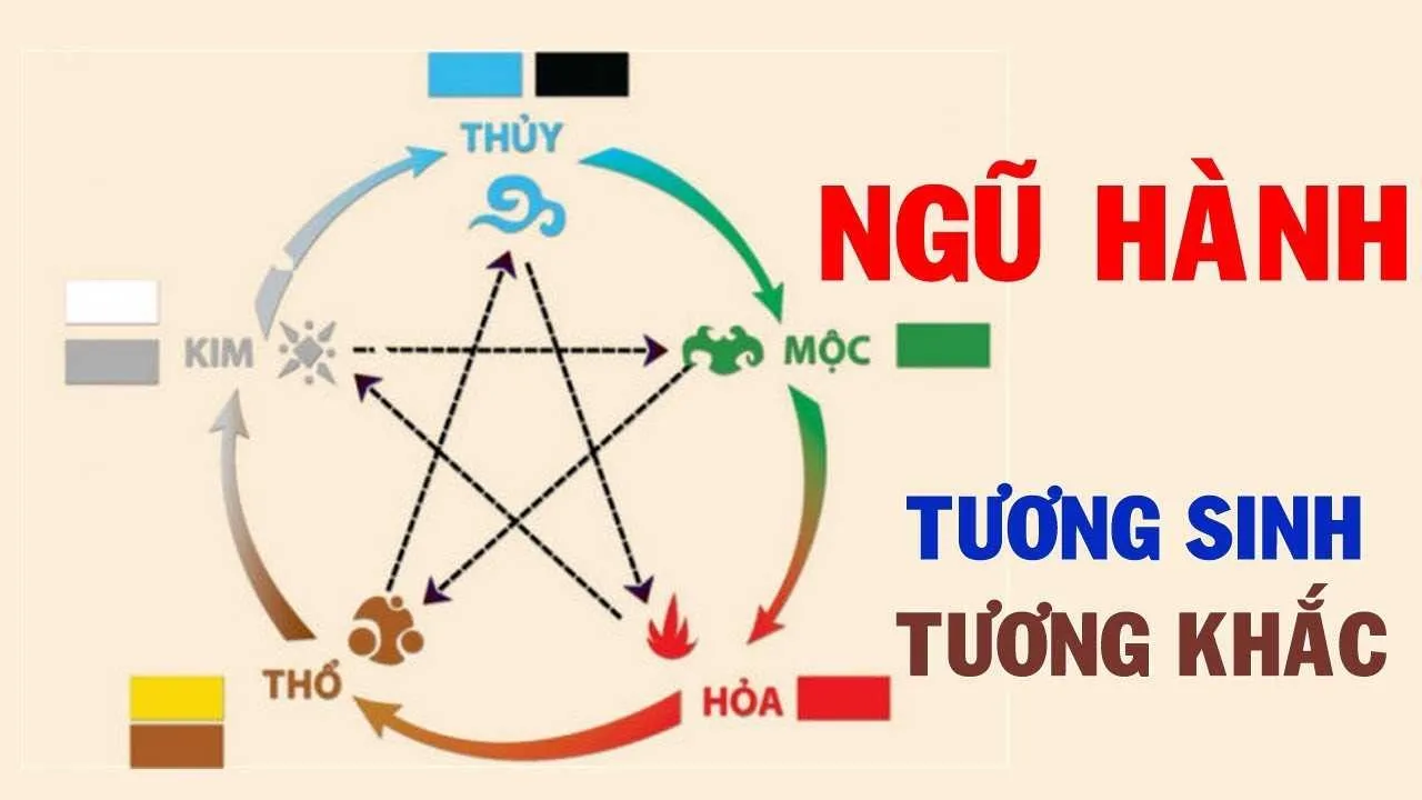 Màu sắc phong thủy hợp và kỵ với tuổi Nhâm Tý 1972
